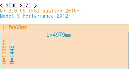 #Q7 3.0 55 TFSI quattro 2016- + Model S Performance 2012-